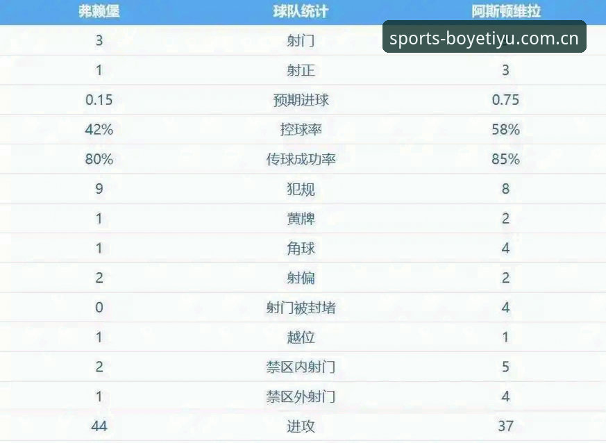 阿斯顿维拉30年冠军荒终结深度解析：埃梅里欧联杯五冠王传奇的战术革命